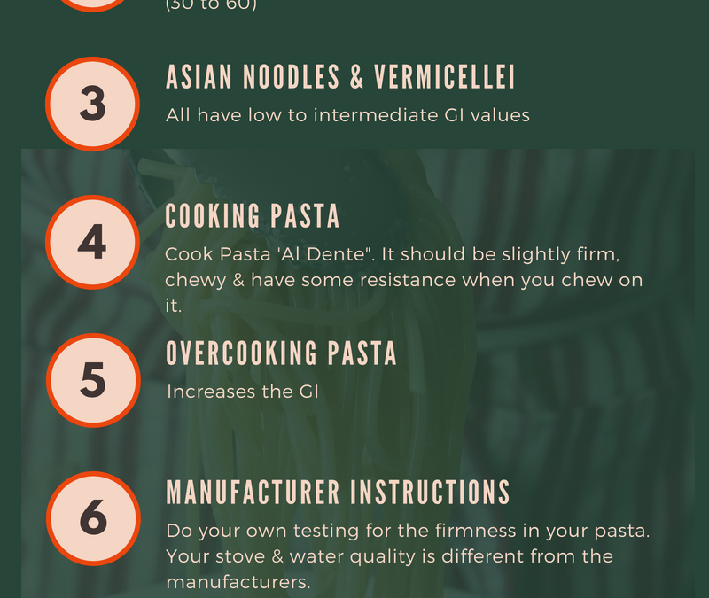 pasta & glycemic index - www.alkachopra.ca